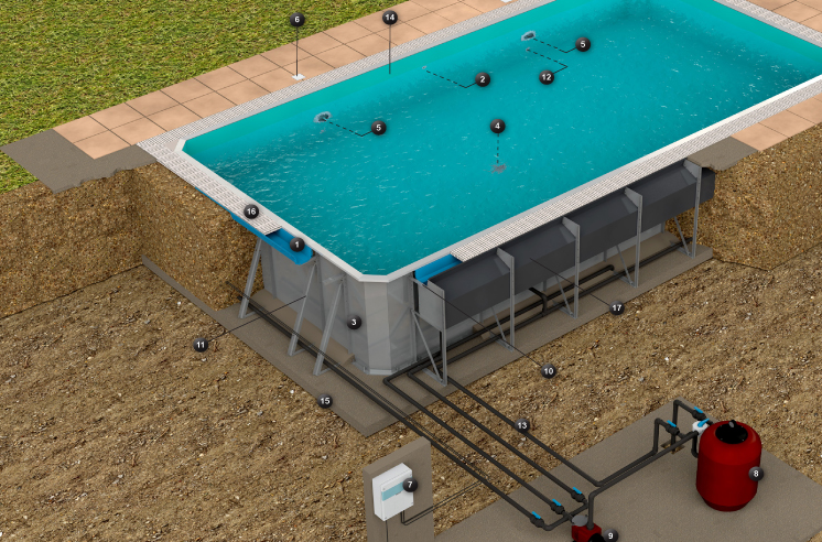 Piscina Caleira FInlandesa OVERFLOW